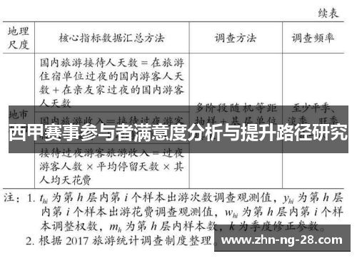 西甲赛事参与者满意度分析与提升路径研究 西甲赛事参与者满意度分析与提升路径研究
