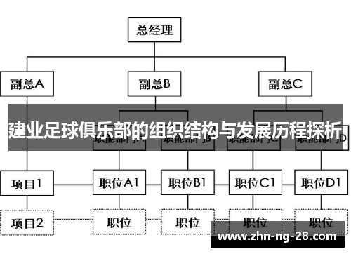 建业足球俱乐部的组织结构与发展历程探析 建业足球俱乐部的组织结构与发展历程探析