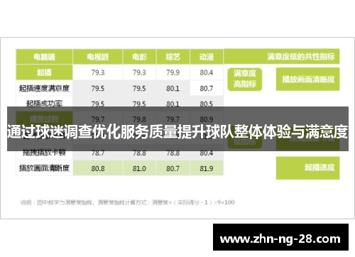 通过球迷调查优化服务质量提升球队整体体验与满意度