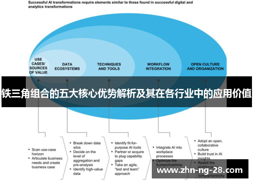 铁三角组合的五大核心优势解析及其在各行业中的应用价值