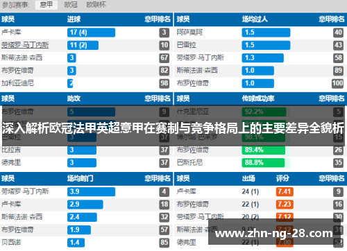 深入解析欧冠法甲英超意甲在赛制与竞争格局上的主要差异全貌析 深入解析欧冠法甲英超意甲在赛制与竞争格局上的主要差异全貌析