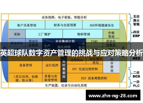 英超球队数字资产管理的挑战与应对策略分析