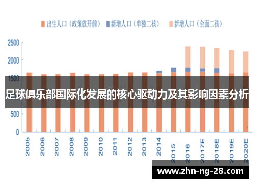 足球俱乐部国际化发展的核心驱动力及其影响因素分析