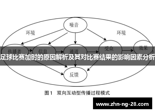足球比赛加时的原因解析及其对比赛结果的影响因素分析 足球比赛加时的原因解析及其对比赛结果的影响因素分析