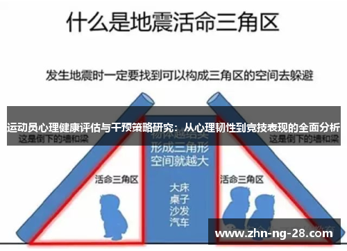 运动员心理健康评估与干预策略研究：从心理韧性到竞技表现的全面分析