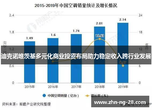 迪克诺维茨基多元化商业投资布局助力稳定收入跨行业发展