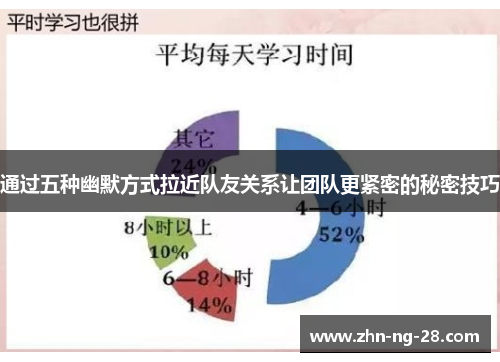 通过五种幽默方式拉近队友关系让团队更紧密的秘密技巧