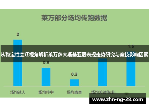从稳定性变迁视角解析莱万多夫斯基亚冠表现走势研究与竞技影响因素 从稳定性变迁视角解析莱万多夫斯基亚冠表现走势研究与竞技影响因素
