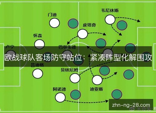 欧战球队客场防守站位：紧凑阵型化解围攻